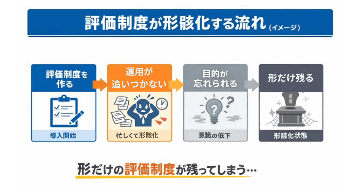 採用計画と人件費計画の全体像図